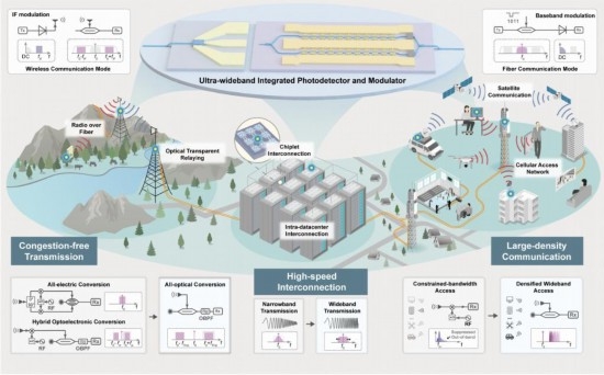 我国科学家在光通信及6G领域取得新进展